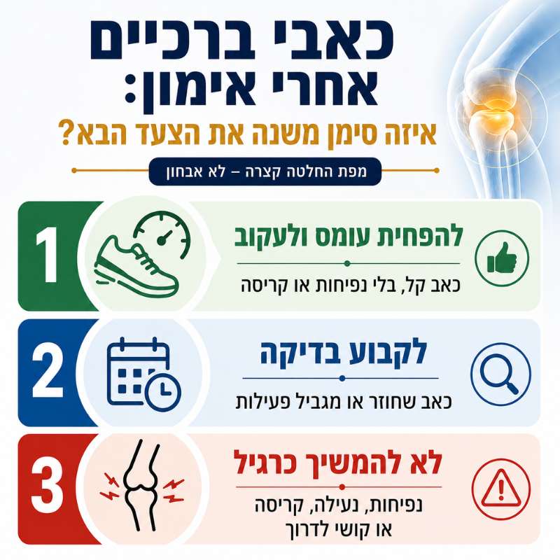 כאבי ברכיים אחרי אימון איזה סימן משנה את הצעד הבא