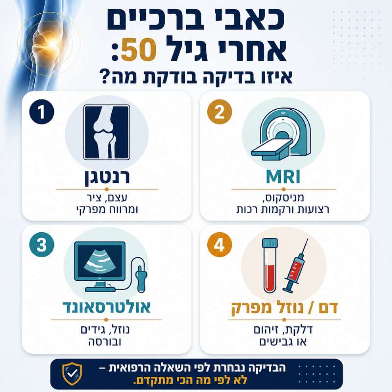 כאבי ברכיים אחרי גיל 50 איזו בדיקה בודקת מה