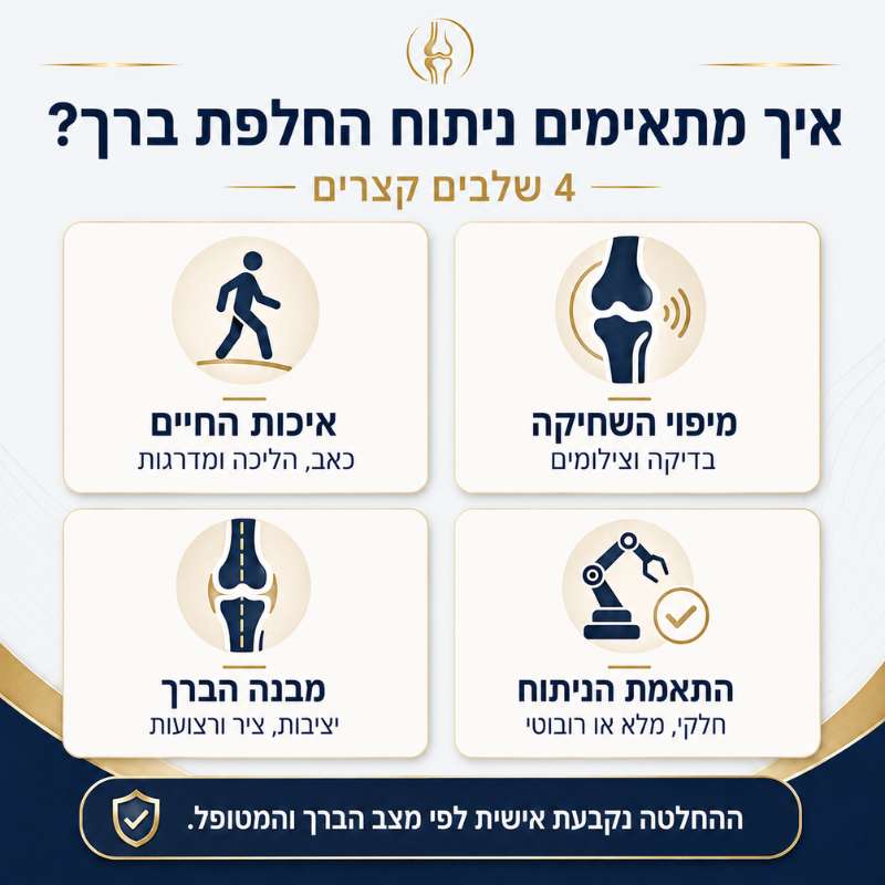 החלפת ברך איך מתאימים את סוג הניתוח