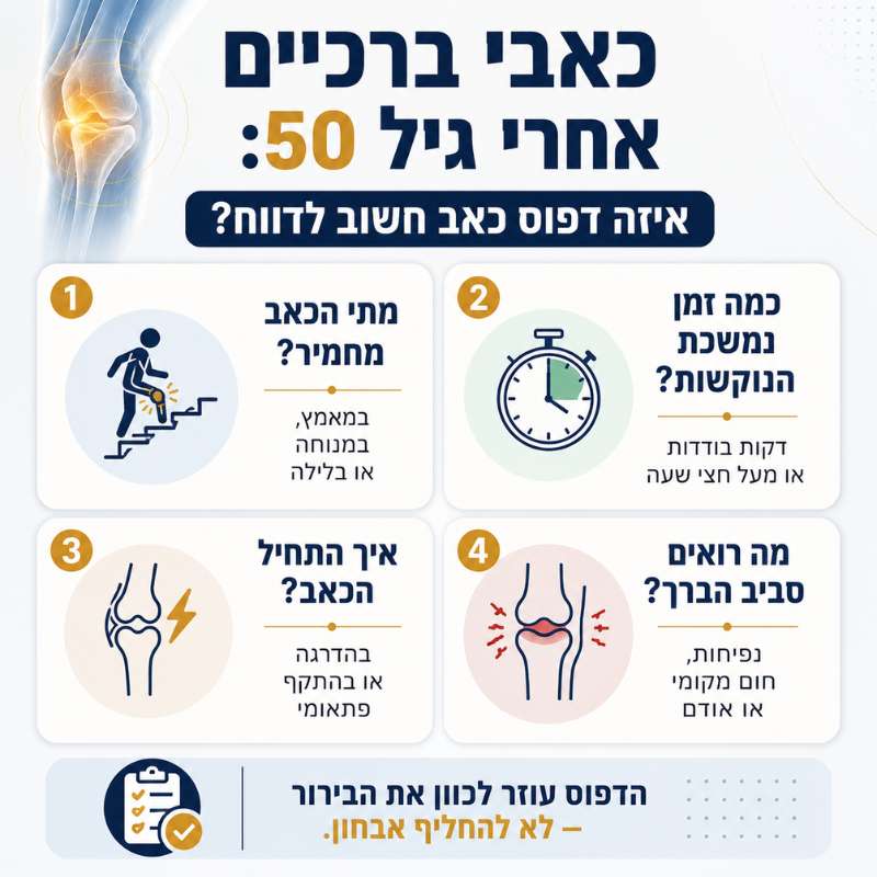 כאבי ברכיים אחרי גיל 50 איזה דפוס כאב חשוב לדווח