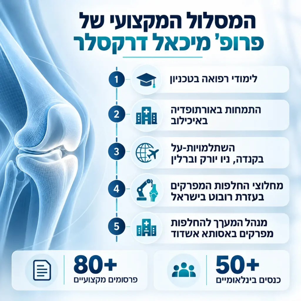 למה דרקסלר נחשב למוביל